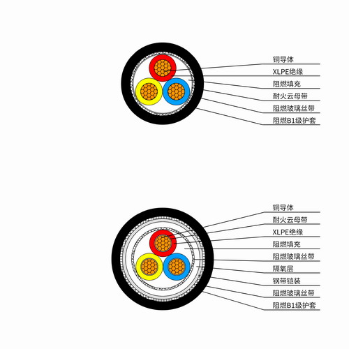 阻燃B1級電力電纜